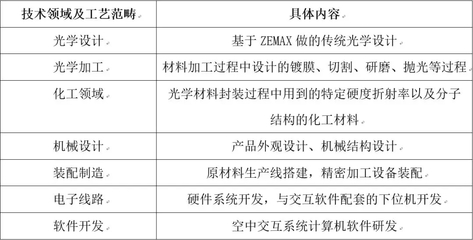 打破國(guó)際壟斷 中國(guó)“空氣成像”技術(shù)核心專利維持有效，助力網(wǎng)絡(luò)與信息安全軟件開(kāi)發(fā)