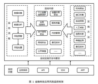 央行三項金融科技標準發布，網絡與信息安全軟件開發迎來規范發展新階段